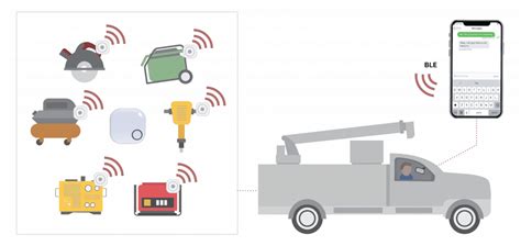 rfid tags for power tools|gps tracking for small tools.